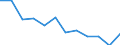 Indicator: Population Estimate,: Migration Flow (5-year estimate) for Gates County, NC (DISCONTINUED)