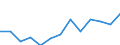 Indicator: Housing Inventory: Active Listing Count: NC