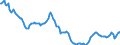 Indicator: Housing Inventory: Active Listing Count: in Granville County, NC