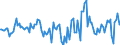 Indicator: Housing Inventory: Active Listing Count: Month-Over-Month in Granville County, NC