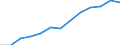 Indicator: Housing Inventory: Active Listing Count: imate) in Granville County, NC