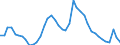 Indicator: Housing Inventory: Active Listing Count: NC