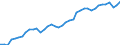 Indicator: Housing Inventory: Active Listing Count: y, NC