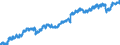 Indicator: Housing Inventory: Active Listing Count: y, NC