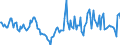 Indicator: Housing Inventory: Average Listing Price: Year-Over-Year in Granville County, NC