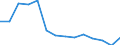 Indicator: Population Estimate,: Total, Not Hispanic or Latino, Black or African American Alone (5-year estimate) in Granville County, NC