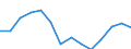 Indicator: Population Estimate,: Total, Not Hispanic or Latino, Asian Alone (5-year estimate) in Granville County, NC