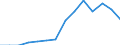 Indicator: Population Estimate,: Total, Hispanic or Latino, Two or More Races, Two Races Excluding Some Other Race, and Three or More Races (5-year estimate) in Granville County, NC