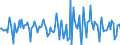 Indicator: Market Hotness:: Median Days on Market in Granville County, NC