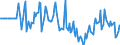 Indicator: Market Hotness:: Median Days on Market Versus the United States in Granville County, NC