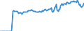 Indicator: Market Hotness:: Median Listing Price in Granville County, NC