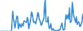 Indicator: Market Hotness: Hotness Rank in Granville County, NC: 