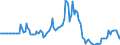 Indicator: Market Hotness: Page View Count per Property: in Granville County, NC