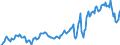 Indicator: Housing Inventory: Median: Listing Price in Granville County, NC