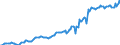 Indicator: Housing Inventory: Median: Listing Price per Square Feet in Granville County, NC