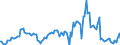 Indicator: Housing Inventory: Median: Listing Price per Square Feet Year-Over-Year in Granville County, NC