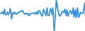 Indicator: Housing Inventory: Median: Home Size in Square Feet Month-Over-Month in Granville County, NC