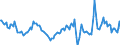 Indicator: Housing Inventory: Median: Home Size in Square Feet Year-Over-Year in Granville County, NC