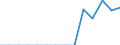 Indicator: Population Estimate,: Total, Not Hispanic or Latino, Two or More Races, Two Races Including Some Other Race (5-year estimate) in Greene County, NC