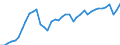 Indicator: Employed Persons in Greene County, NC: 