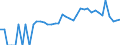 Indicator: 90% Confidence Interval: Lower Bound of Estimate of Related Children Age 5-17 in Families in Poverty for Greene County, NC