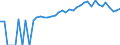 Indicator: 90% Confidence Interval: Upper Bound of Estimate of People of All Ages in Poverty for Greene County, NC