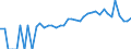 Indicator: 90% Confidence Interval: Lower Bound of Estimate of Percent of People Age 0-17 in Poverty for Greene County, NC