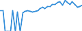 Indicator: 90% Confidence Interval: Upper Bound of Estimate of Percent of People of All Ages in Poverty for Greene County, NC