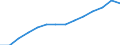 Indicator: Housing Inventory: Active Listing Count: lation (5-year estimate) in Halifax County, NC