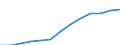 Indicator: Housing Inventory: Active Listing Count: imate) in Halifax County, NC