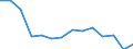 Indicator: Housing Inventory: Active Listing Count: r Halifax County, NC