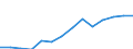 Indicator: Housing Inventory: Active Listing Count: eted an Associate's Degree or Higher (5-year estimate) in Halifax County, NC