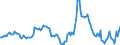 Indicator: Housing Inventory: Average Listing Price: Year-Over-Year in Halifax County, NC