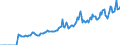 Indicator: Market Hotness:: Median Days on Market in Halifax County, NC