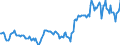 Indicator: Housing Inventory: Median: Listing Price per Square Feet in Halifax County, NC