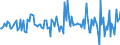 Indicator: Housing Inventory: Median: Listing Price per Square Feet Month-Over-Month in Halifax County, NC