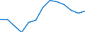 Indicator: Housing Inventory: Active Listing Count: 