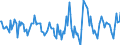 Indicator: Housing Inventory: Active Listing Count: Month-Over-Month in Haywood County, NC