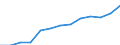 Indicator: Housing Inventory: Active Listing Count: estimate) in Haywood County, NC