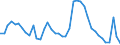 Indicator: Housing Inventory: Active Listing Count: 