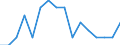 Indicator: Housing Inventory: Active Listing Count: g in Haywood County, NC