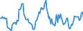 Indicator: Housing Inventory: Average Listing Price: Year-Over-Year in Haywood County, NC