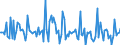 Indicator: Market Hotness: Page View Count per Property: in Haywood County, NC