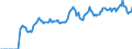 Indicator: Market Hotness: Page View Count per Property: Versus the United States in Haywood County, NC