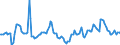 Indicator: Housing Inventory: Median Days on Market: Year-Over-Year in Haywood County, NC