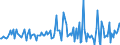 Indicator: Housing Inventory: Median: Listing Price per Square Feet Month-Over-Month in Haywood County, NC