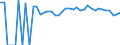 Indicator: 90% Confidence Interval: Lower Bound of Estimate of Percent of People of All Ages in Poverty for Hyde County, NC