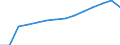 Indicator: Population Estimate,: Total, Not Hispanic or Latino, White Alone (5-year estimate) in Jackson County, NC