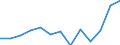 Indicator: Housing Inventory: Active Listing Count: C