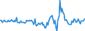 Indicator: Housing Inventory: Active Listing Count: Month-Over-Month in Johnston County, NC